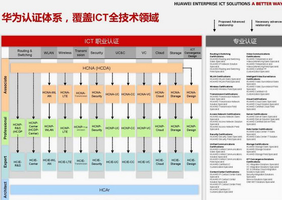 Hcna培训费用是多少？的图片