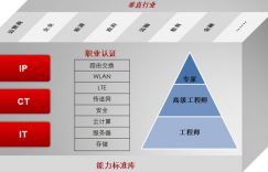 HcIE一般是过年后变题吗?的图片 HcIE一般是过年后变题吗?