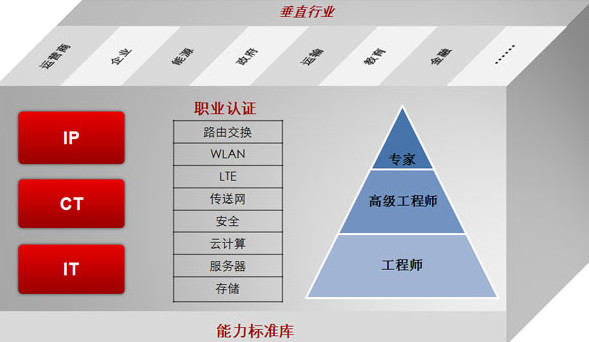 5g网络工程师好学吗?插图1 5g网络工程师好学吗?插图1